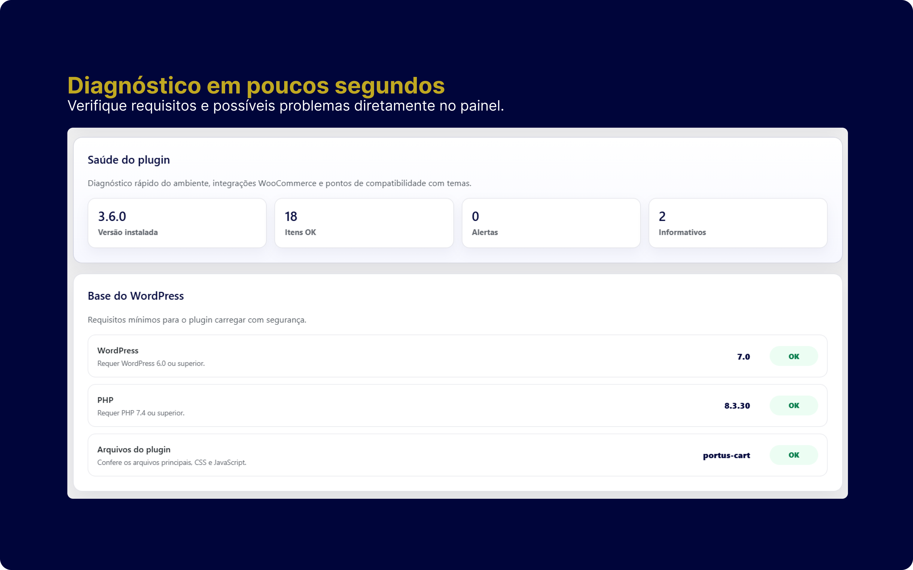 Tela Saúde do plugin com verificações de WordPress, PHP e arquivos do Portus Cart Pro